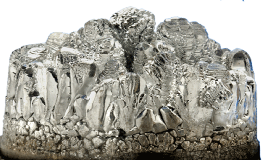 Magnesium Market