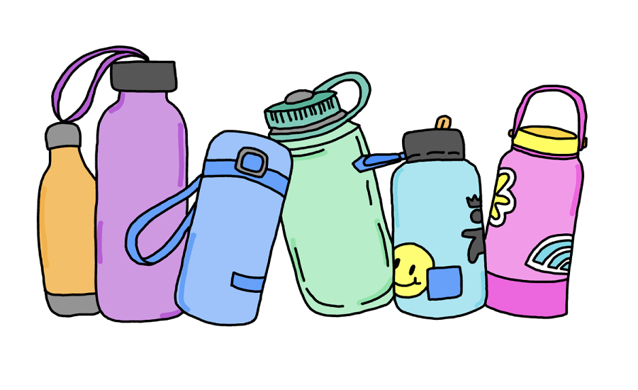 Reusable Water Bottle Market